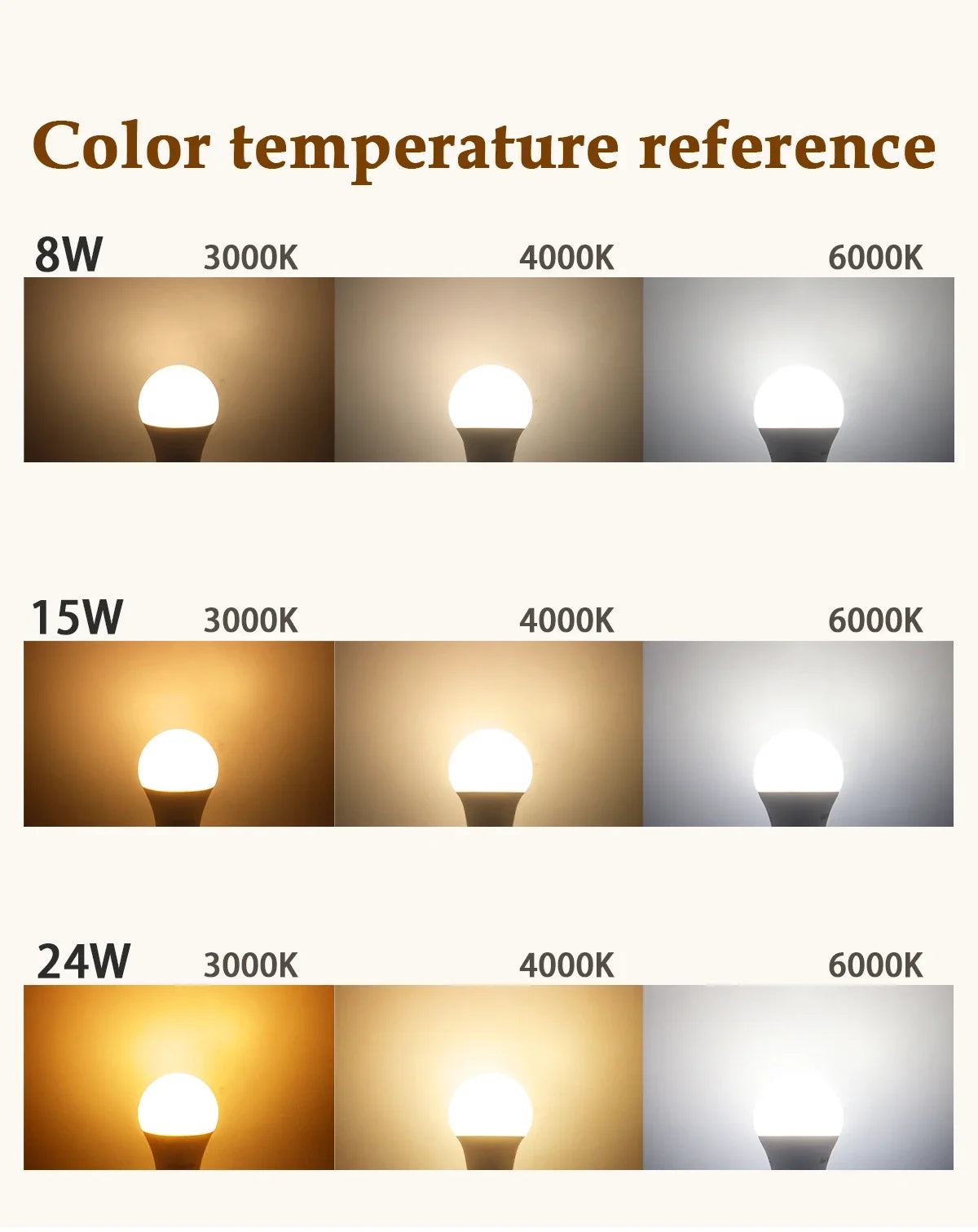5PCS 20W 18W 15W 12W 10W 9W 8W E27 LED Bulb Lamps AC220V Light Bulb Real Power A60 A80 Lampada Living Room Home LEDS Bulb